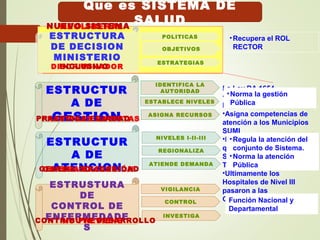 La Ley DA 1654
•Deliberadamente libera de
la atención de la salud
•Asigna competencias de
atención a los Municipios
SUMI
•En el proceso los RRHH
quedan las Prefecturas:
SEDES pagados por el
TGN
•Últimamente los
Hospitales de Nivel III
pasaron a las
Gobernaciones
ESTRUCTURA
DE DECISION
MINISTERIO
POLITICAS
OBJETIVOS
ESTRATEGIAS
ESTRUCTUR
A DE
ATENCION
NIVELES I-II-III
REGIONALIZA
ATIENDE DEMANDA
ESTRUCTUR
A DE
GESTION
IDENTIFICA LA
AUTORIDAD
ESTABLECE NIVELES
ASIGNA RECURSOS
CONTROL
ESTRUSTURA
DE
CONTROL DE
ENFERMEDADE
S
VIGILANCIA
INVESTIGA
DISCRIMINADOR
GENERA EXCLUSIÓN
PRACTICAS RACISTAS
NO PREVIENE
NEOLIBERAL
INCLUSIVO
GENERA SOLIDARIDAD
PRACTICAS EQUIDAD
CONTRIBUYE DESARROLLO
NUEVO SISTEMA
•Recupera el ROL
RECTOR
•Norma la gestión
Pública
•Regula la atención del
conjunto de Sistema.
•Norma la atención
Pública
Función Nacional y
Departamental
Que es SISTEMA DE
SALUD
 