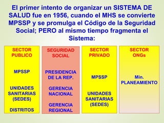 El primer intento de organizar un SISTEMA DE
SALUD fue en 1956, cuando el MHS se convierte
MPSSP y se promulga el Código de la Seguridad
Social; PERO al mismo tiempo fragmenta el
Sistema:
SECTOR
PUBLICO
MPSSP
UNIDADES
SANITARIAS
(SEDES)
DISTRITOS
SEGURIDAD
SOCIAL
PRESIDENCIA
DE LA REP.
GERENCIA
NACIONAL
GERENCIA
REGIONAL
SECTOR
PRIVADO
MPSSP
UNIDADES
SANITARIAS
(SEDES)
SECTOR
ONGs
Min.
PLANEAMIENTO
 