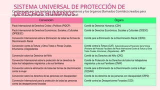 SISTEMA UNIVERSAL DE PROTECCIÓN A LOS DERECHOS HUMANOS EXTRA.pptx