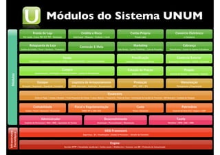 Módulos do Sistema UNUM
 