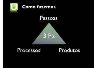 Como fazemos

        Pessoas


            3 P’s

Processos           Produtos
 