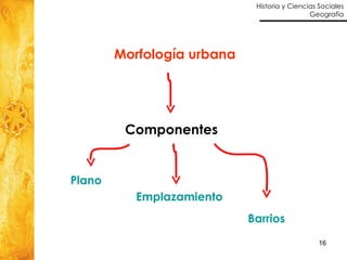 Componentes Morfología urbana Plano Emplazamiento   Barrios 