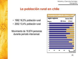1992 16,5% población rural 2002 13,4% población rural Movimiento de 18.674 personas durante período intercensal. La población rural en chile 