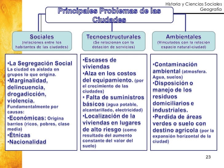 Sistema Urbano Rural