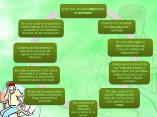 Explicar el procedimiento
al paciente
Colocar al paciente
en una posición
cómoda
Compruebe que el
desbridamiento es
correcto antes del
tratamiento.
Compruebe la selección
correcta del apósito y
que se usan los apósitos
específicos para cada
indicación, según
proceda
No desconectar la
presión negativa por
más de dos horas en
cada período de 24
horas
No comprima el
apósito;
colóquelo
suavemente en la
herida
El uso de la terapia debe
interrumpirse cuando se
haya alcanzado el
propósito
No deje el apósito V.A.C. sobre
la herida si la unidad de
tratamiento se desconecta
durante más de dos horas
Controle continuamente la
valoración continua de
signos y síntomas de
infección.
Si no se observa respuesta o
mejora alguna en la herida en
un plazo de dos semanas,
reevalúe el plan terapéutico.
 