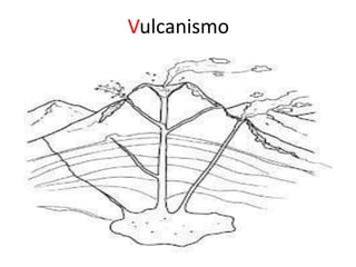 Vulcanismo
 