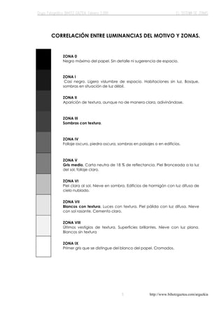 http://www.bihotzgaztea.com/argazkia
CORRELACIÓN ENTRE LUMINANCIAS DEL MOTIVO Y ZONAS.
ZONA 0
Negro máximo del papel. Sin detalle ni sugerencia de espacio.
ZONA I
Casi negro. Ligero vislumbre de espacio. Habitaciones sin luz. Bosque,
sombras en situación de luz débil.
ZONA II
Aparición de textura, aunque no de manera clara, adivinándose.
ZONA III
Sombras con textura.
ZONA IV
Follaje oscuro, piedra oscura, sombras en paisajes o en edificios.
ZONA V
Gris medio. Carta neutra de 18 % de reflectancia. Piel Bronceada a la luz
del sol, follaje claro.
ZONA VI
Piel clara al sol. Nieve en sombra. Edificios de hormigón con luz difusa de
cielo nublado.
ZONA VII
Blancos con textura. Luces con textura. Piel pálida con luz difusa. Nieve
con sol rasante. Cemento claro.
ZONA VIII
Últimos vestigios de textura. Superficies brillantes. Nieve con luz plana.
Blancos sin textura
ZONA IX
Primer gris que se distingue del blanco del papel. Cromados.
 