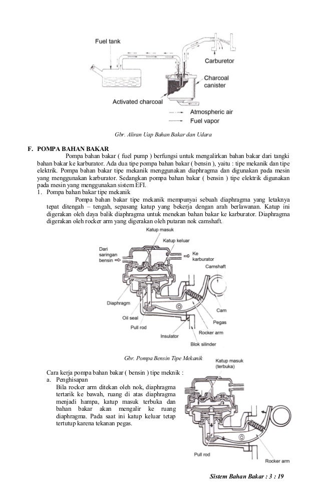 Sistem Bahan Bakar Sistem Bahan Bakar