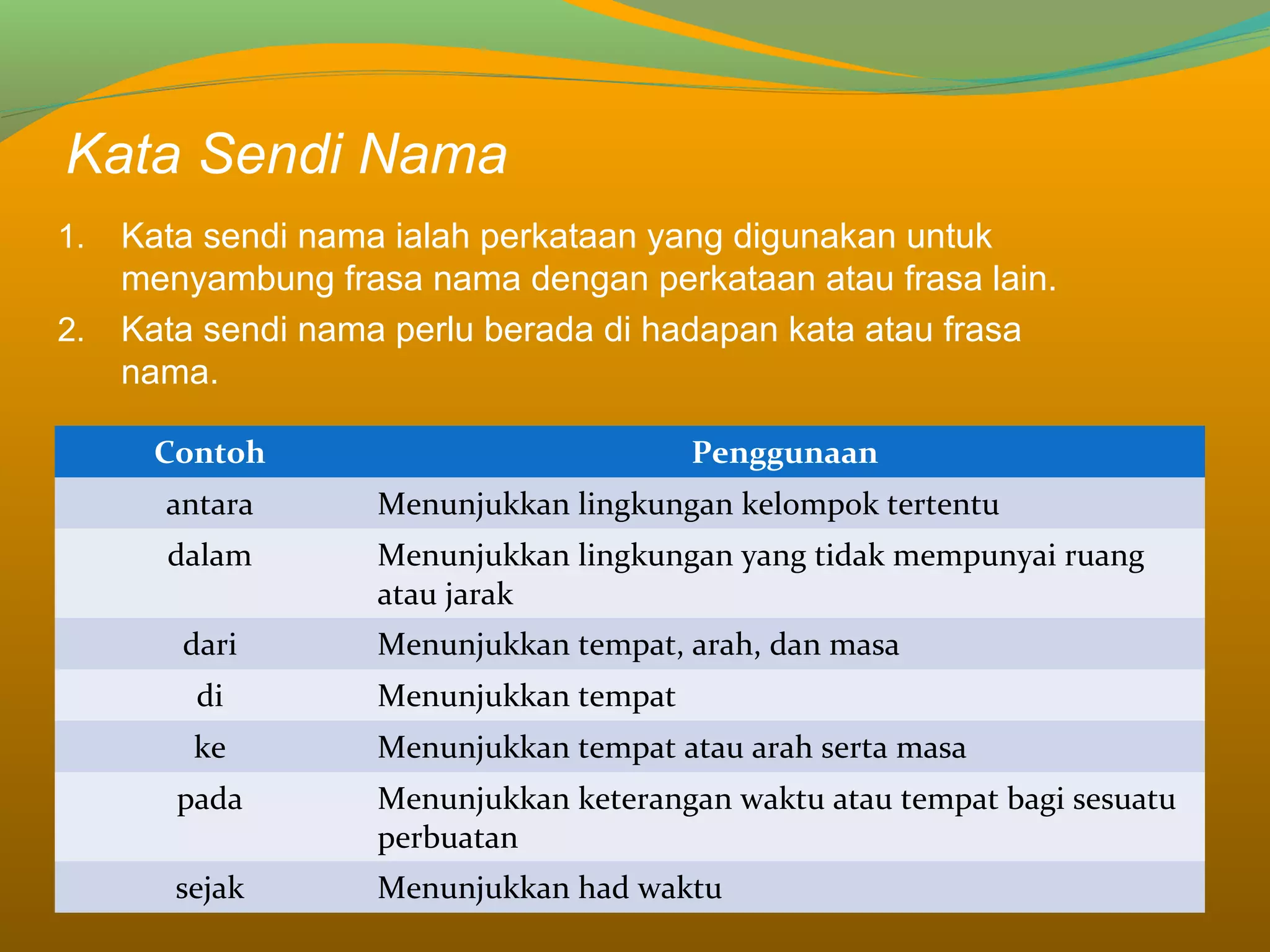 Kata Sendi Nama
1. Kata sendi nama ialah perkataan yang digunakan untuk
menyambung frasa nama dengan perkataan atau frasa lain.
2. Kata sendi nama perlu berada di hadapan kata atau frasa
nama.
Contoh Penggunaan
antara Menunjukkan lingkungan kelompok tertentu
dalam Menunjukkan lingkungan yang tidak mempunyai ruang
atau jarak
dari Menunjukkan tempat, arah, dan masa
di Menunjukkan tempat
ke Menunjukkan tempat atau arah serta masa
pada Menunjukkan keterangan waktu atau tempat bagi sesuatu
perbuatan
sejak Menunjukkan had waktu
 