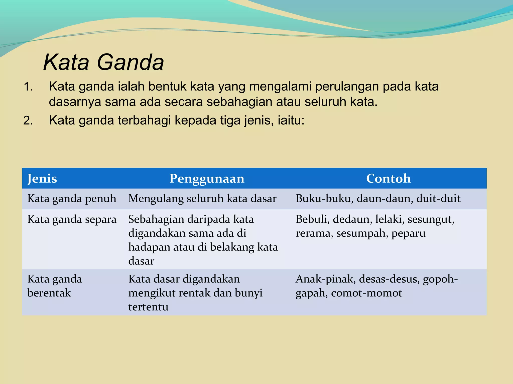 Kata Ganda
1. Kata ganda ialah bentuk kata yang mengalami perulangan pada kata
dasarnya sama ada secara sebahagian atau seluruh kata.
2. Kata ganda terbahagi kepada tiga jenis, iaitu:
Jenis Penggunaan Contoh
Kata ganda penuh Mengulang seluruh kata dasar Buku-buku, daun-daun, duit-duit
Kata ganda separa Sebahagian daripada kata
digandakan sama ada di
hadapan atau di belakang kata
dasar
Bebuli, dedaun, lelaki, sesungut,
rerama, sesumpah, peparu
Kata ganda
berentak
Kata dasar digandakan
mengikut rentak dan bunyi
tertentu
Anak-pinak, desas-desus, gopoh-
gapah, comot-momot
 