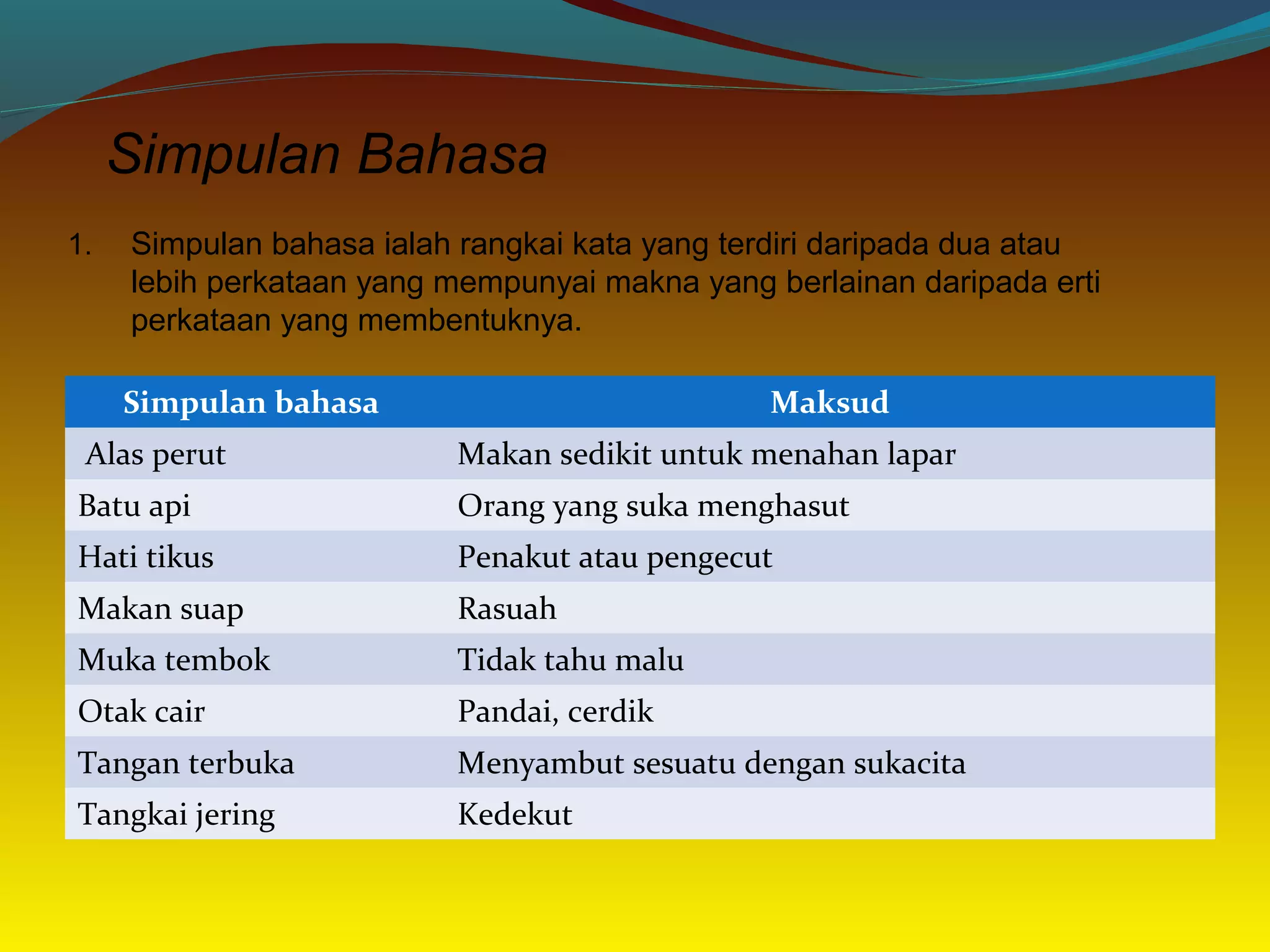 Simpulan Bahasa
1. Simpulan bahasa ialah rangkai kata yang terdiri daripada dua atau
lebih perkataan yang mempunyai makna yang berlainan daripada erti
perkataan yang membentuknya.
Simpulan bahasa Maksud
Alas perut Makan sedikit untuk menahan lapar
Batu api Orang yang suka menghasut
Hati tikus Penakut atau pengecut
Makan suap Rasuah
Muka tembok Tidak tahu malu
Otak cair Pandai, cerdik
Tangan terbuka Menyambut sesuatu dengan sukacita
Tangkai jering Kedekut
 