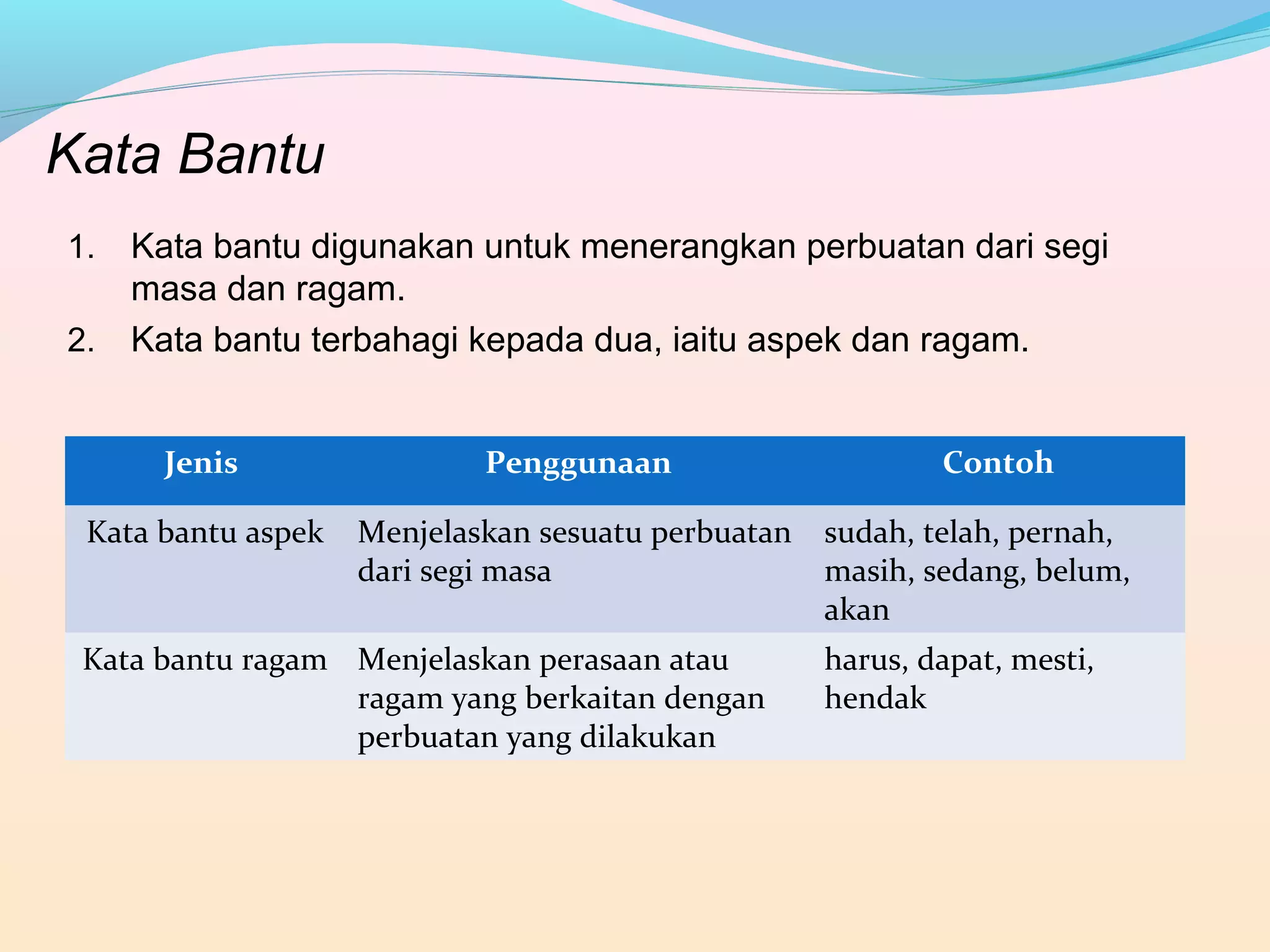 Kata Bantu
1. Kata bantu digunakan untuk menerangkan perbuatan dari segi
masa dan ragam.
2. Kata bantu terbahagi kepada dua, iaitu aspek dan ragam.
Jenis Penggunaan Contoh
Kata bantu aspek Menjelaskan sesuatu perbuatan
dari segi masa
sudah, telah, pernah,
masih, sedang, belum,
akan
Kata bantu ragam Menjelaskan perasaan atau
ragam yang berkaitan dengan
perbuatan yang dilakukan
harus, dapat, mesti,
hendak
 