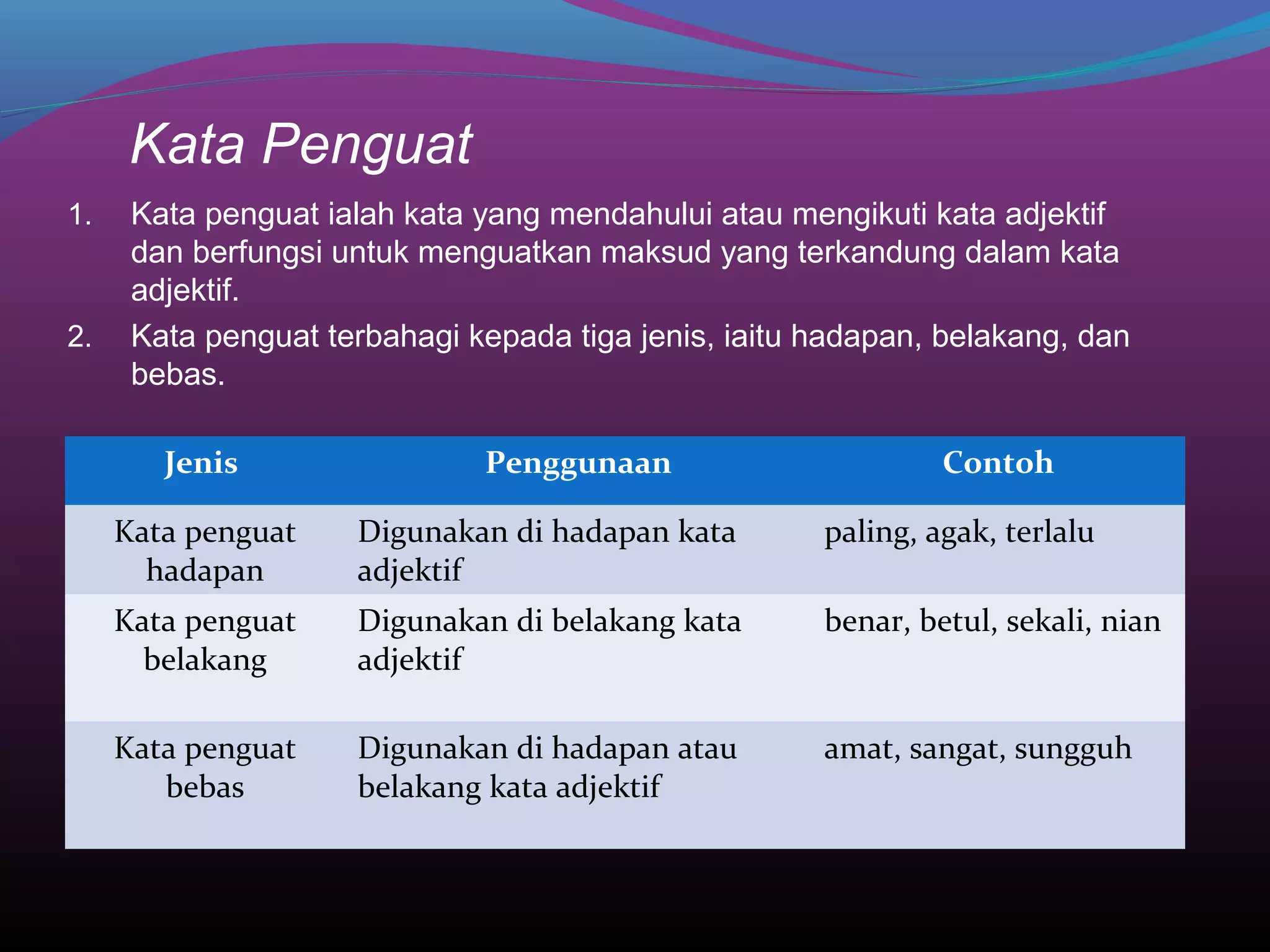 Kata Penguat
1. Kata penguat ialah kata yang mendahului atau mengikuti kata adjektif
dan berfungsi untuk menguatkan maksud yang terkandung dalam kata
adjektif.
2. Kata penguat terbahagi kepada tiga jenis, iaitu hadapan, belakang, dan
bebas.
Jenis Penggunaan Contoh
Kata penguat
hadapan
Digunakan di hadapan kata
adjektif
paling, agak, terlalu
Kata penguat
belakang
Digunakan di belakang kata
adjektif
benar, betul, sekali, nian
Kata penguat
bebas
Digunakan di hadapan atau
belakang kata adjektif
amat, sangat, sungguh
 