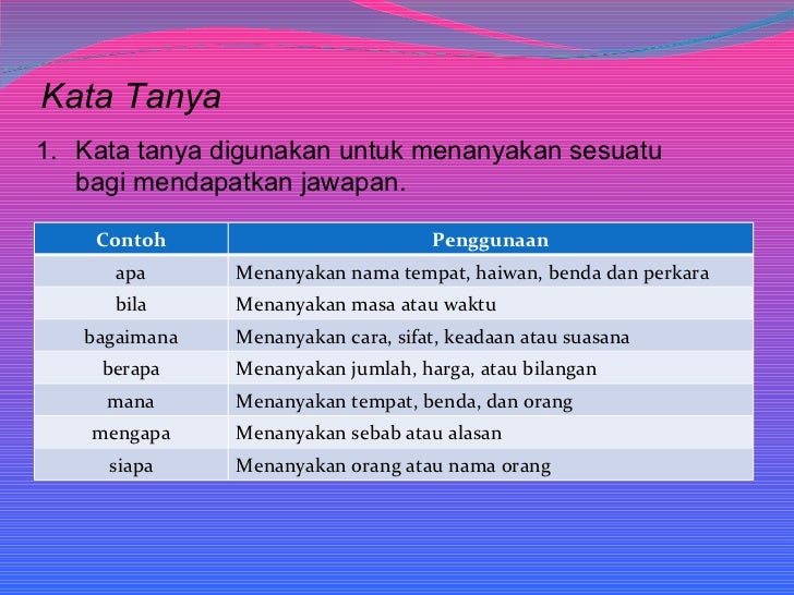 Kata Tanya Bagaimana Digunakan Untuk Menanyakan - Image Sites