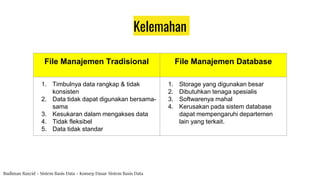 Sistem Basis Data - Konsep Dasar Sistem Basis Data | PPT