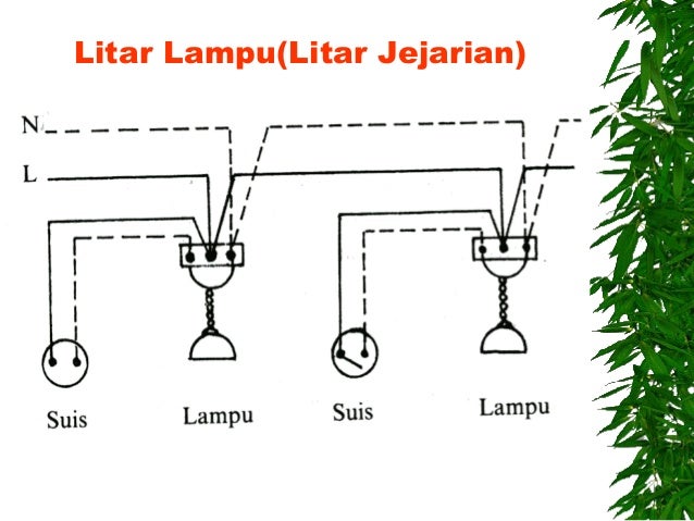 Sistem bekalan air(rumah)