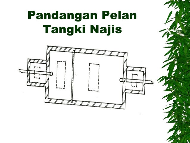 Sistem bekalan air(rumah)