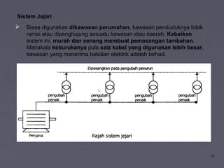 22
Sistem Jejari
 Biasa digunakan dikawasan perumahan, kawasan penduduknya tidak
ramai atau dipenghujung sesuatu kawasan atau daerah. Kebaikan
sistem ini, murah dan senang membuat pemasangan tambahan.
Manakala keburukanya pula saiz kabel yang digunakan Iebih besar,
kawasan yang menerima bekalan elektrik adalah terhad.
 