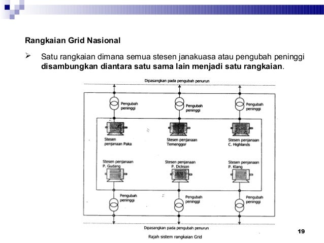 Sistem Bekalan Elektrik