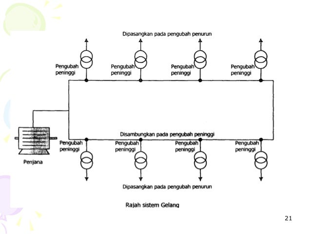 Sistem bekalan elektrik