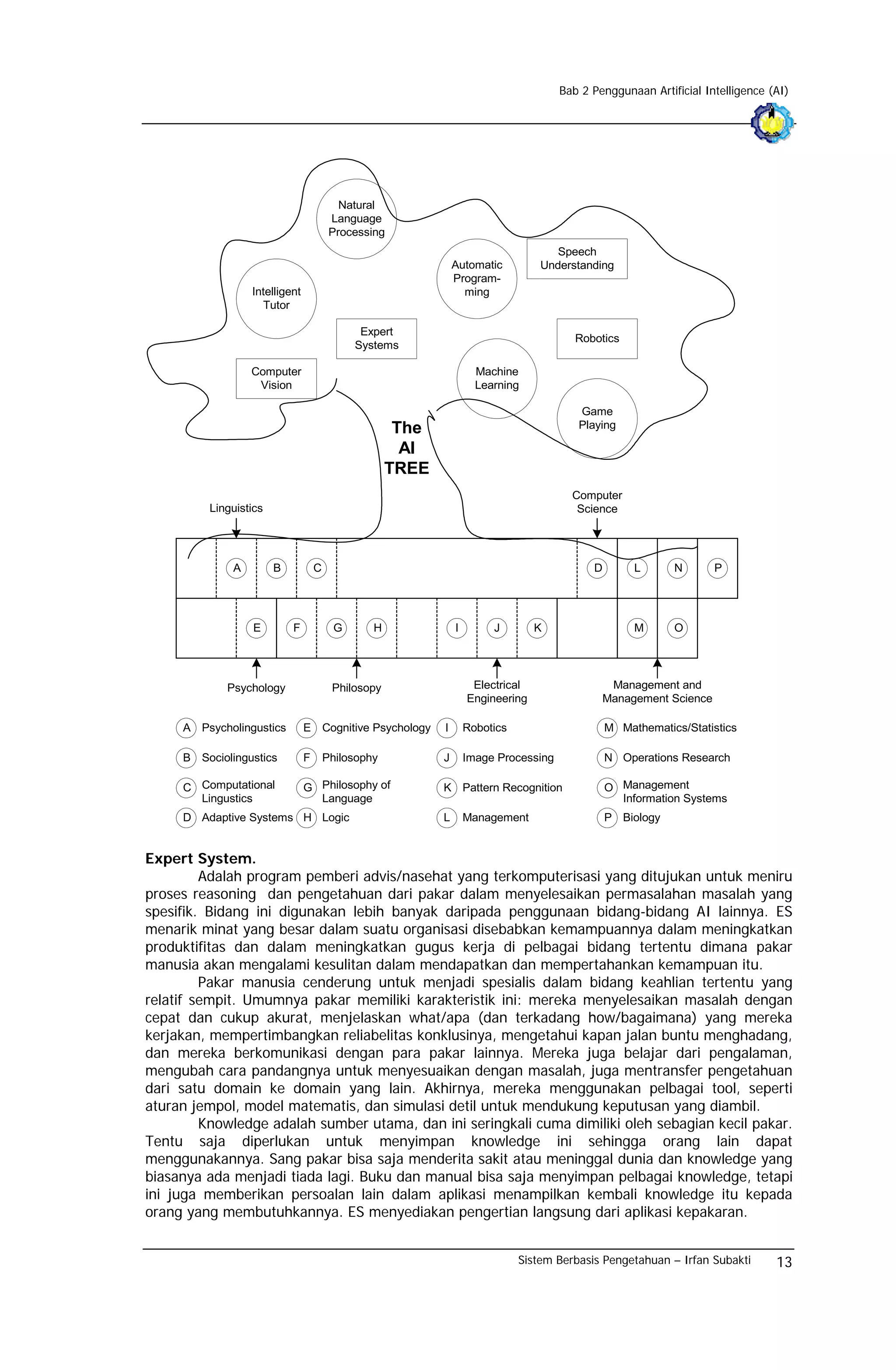 Bab 2 Penggunaan Artificial Intelligence (AI)




                                           Natural
                                         Language
                                         Processing
                                                                                      Speech
                                                                Automatic          Understanding
                                                                Program-
                  Intelligent                                     ming
                    Tutor

                                               Expert
                                                                                          Robotics
                                              Systems

                  Computer                                            Machine
                   Vision                                             Learning

                                                                                          Game
                                                      The                                 Playing

                                                       AI
                                                     TREE
                                                                                         Computer
         Linguistics                                                                      Science




              A        B            C                                                        D        L      N       P




                  E        F              G      H              I        J        K                   M      O




            Psychology                   Philosopy                   Electrical                 Management and
                                                                    Engineering                Management Science

     A Psycholingustics         E Cognitive Psychology      I       Robotics                     M Mathematics/Statistics

     B Sociolingustics          F       Philosophy          J       Image Processing             N Operations Research

     C Computational            G Philosophy of             K Pattern Recognition                O Management
       Lingustics                 Language                                                         Information Systems
     D Adaptive Systems H Logic                             L       Management                   P Biology


Expert System.
         Adalah program pemberi advis/nasehat yang terkomputerisasi yang ditujukan untuk meniru
proses reasoning dan pengetahuan dari pakar dalam menyelesaikan permasalahan masalah yang
spesifik. Bidang ini digunakan lebih banyak daripada penggunaan bidang-bidang AI lainnya. ES
menarik minat yang besar dalam suatu organisasi disebabkan kemampuannya dalam meningkatkan
produktifitas dan dalam meningkatkan gugus kerja di pelbagai bidang tertentu dimana pakar
manusia akan mengalami kesulitan dalam mendapatkan dan mempertahankan kemampuan itu.
         Pakar manusia cenderung untuk menjadi spesialis dalam bidang keahlian tertentu yang
relatif sempit. Umumnya pakar memiliki karakteristik ini: mereka menyelesaikan masalah dengan
cepat dan cukup akurat, menjelaskan what/apa (dan terkadang how/bagaimana) yang mereka
kerjakan, mempertimbangkan reliabelitas konklusinya, mengetahui kapan jalan buntu menghadang,
dan mereka berkomunikasi dengan para pakar lainnya. Mereka juga belajar dari pengalaman,
mengubah cara pandangnya untuk menyesuaikan dengan masalah, juga mentransfer pengetahuan
dari satu domain ke domain yang lain. Akhirnya, mereka menggunakan pelbagai tool, seperti
aturan jempol, model matematis, dan simulasi detil untuk mendukung keputusan yang diambil.
         Knowledge adalah sumber utama, dan ini seringkali cuma dimiliki oleh sebagian kecil pakar.
Tentu saja diperlukan untuk menyimpan knowledge ini sehingga orang lain dapat
menggunakannya. Sang pakar bisa saja menderita sakit atau meninggal dunia dan knowledge yang
biasanya ada menjadi tiada lagi. Buku dan manual bisa saja menyimpan pelbagai knowledge, tetapi
ini juga memberikan persoalan lain dalam aplikasi menampilkan kembali knowledge itu kepada
orang yang membutuhkannya. ES menyediakan pengertian langsung dari aplikasi kepakaran.


                                                                               Sistem Berbasis Pengetahuan – Irfan Subakti       13
 