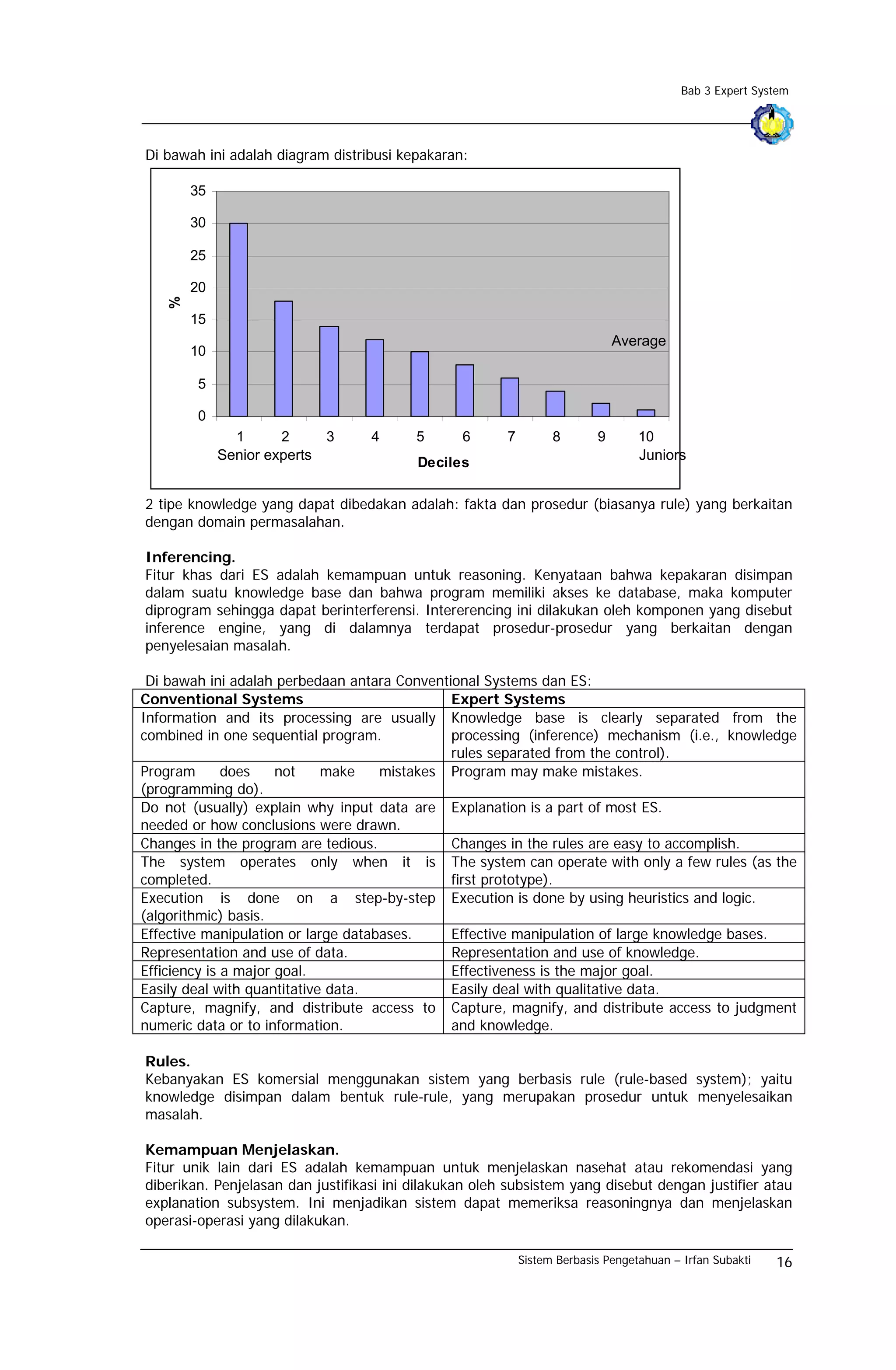Bab 3 Expert System




Di bawah ini adalah diagram distribusi kepakaran:

        35

        30

        25

        20
    %




        15
                                                                              Average
        10

        5

        0
               1      2     3      4      5      6      7         8       9       10
             Senior experts               Deciles
                                                                                  Juniors


2 tipe knowledge yang dapat dibedakan adalah: fakta dan prosedur (biasanya rule) yang berkaitan
dengan domain permasalahan.

Inferencing.
Fitur khas dari ES adalah kemampuan untuk reasoning. Kenyataan bahwa kepakaran disimpan
dalam suatu knowledge base dan bahwa program memiliki akses ke database, maka komputer
diprogram sehingga dapat berinterferensi. Intererencing ini dilakukan oleh komponen yang disebut
inference engine, yang di dalamnya terdapat prosedur-prosedur yang berkaitan dengan
penyelesaian masalah.

 Di bawah ini adalah perbedaan antara Conventional Systems dan ES:
Conventional Systems                          Expert Systems
Information and its processing are usually Knowledge base is clearly separated from the
combined in one sequential program.           processing (inference) mechanism (i.e., knowledge
                                              rules separated from the control).
Program       does    not    make    mistakes Program may make mistakes.
(programming do).
Do not (usually) explain why input data are Explanation is a part of most ES.
needed or how conclusions were drawn.
Changes in the program are tedious.           Changes in the rules are easy to accomplish.
The system operates only when it is The system can operate with only a few rules (as the
completed.                                    first prototype).
Execution is done on a step-by-step Execution is done by using heuristics and logic.
(algorithmic) basis.
Effective manipulation or large databases.    Effective manipulation of large knowledge bases.
Representation and use of data.               Representation and use of knowledge.
Efficiency is a major goal.                   Effectiveness is the major goal.
Easily deal with quantitative data.           Easily deal with qualitative data.
Capture, magnify, and distribute access to Capture, magnify, and distribute access to judgment
numeric data or to information.               and knowledge.

Rules.
Kebanyakan ES komersial menggunakan sistem yang berbasis rule (rule-based system); yaitu
knowledge disimpan dalam bentuk rule-rule, yang merupakan prosedur untuk menyelesaikan
masalah.

Kemampuan Menjelaskan.
Fitur unik lain dari ES adalah kemampuan untuk menjelaskan nasehat atau rekomendasi yang
diberikan. Penjelasan dan justifikasi ini dilakukan oleh subsistem yang disebut dengan justifier atau
explanation subsystem. Ini menjadikan sistem dapat memeriksa reasoningnya dan menjelaskan
operasi-operasi yang dilakukan.

                                                            Sistem Berbasis Pengetahuan – Irfan Subakti   16
 