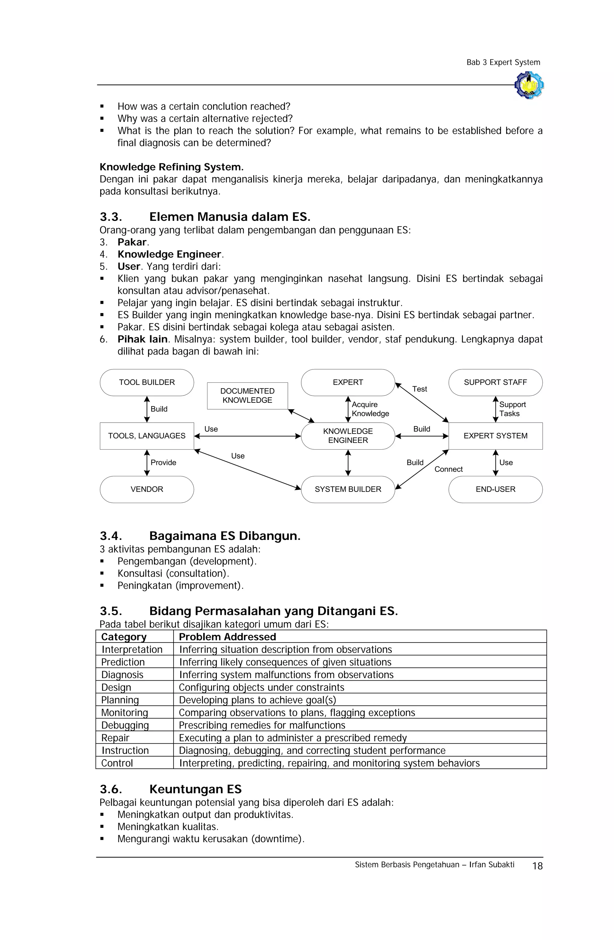 Bab 3 Expert System




    How was a certain conclution reached?
    Why was a certain alternative rejected?
    What is the plan to reach the solution? For example, what remains to be established before a
    final diagnosis can be determined?

Knowledge Refining System.
Dengan ini pakar dapat menganalisis kinerja mereka, belajar daripadanya, dan meningkatkannya
pada konsultasi berikutnya.

3.3.       Elemen Manusia dalam ES.
Orang-orang yang terlibat dalam pengembangan dan penggunaan ES:
3. Pakar.
4. Knowledge Engineer.
5. User. Yang terdiri dari:
   Klien yang bukan pakar yang menginginkan nasehat langsung. Disini ES bertindak sebagai
   konsultan atau advisor/penasehat.
   Pelajar yang ingin belajar. ES disini bertindak sebagai instruktur.
   ES Builder yang ingin meningkatkan knowledge base-nya. Disini ES bertindak sebagai partner.
   Pakar. ES disini bertindak sebagai kolega atau sebagai asisten.
6. Pihak lain. Misalnya: system builder, tool builder, vendor, staf pendukung. Lengkapnya dapat
   dilihat pada bagan di bawah ini:


    TOOL BUILDER                                    EXPERT                                SUPPORT STAFF
                             DOCUMENTED                                 Test
                             KNOWLEDGE
                                                         Acquire                                  Support
           Build
                                                         Knowledge                                Tasks

                       Use                        KNOWLEDGE             Build
 TOOLS, LANGUAGES                                                                         EXPERT SYSTEM
                                                   ENGINEER

                              Use
           Provide                                                    Build                       Use
                                                                                Connect

       VENDOR                                   SYSTEM BUILDER                              END-USER




3.4.       Bagaimana ES Dibangun.
3 aktivitas pembangunan ES adalah:
    Pengembangan (development).
    Konsultasi (consultation).
    Peningkatan (improvement).

3.5.       Bidang Permasalahan yang Ditangani ES.
Pada tabel berikut disajikan kategori umum dari ES:
Category          Problem Addressed
Interpretation    Inferring situation description from observations
Prediction        Inferring likely consequences of given situations
Diagnosis         Inferring system malfunctions from observations
Design            Configuring objects under constraints
Planning          Developing plans to achieve goal(s)
Monitoring        Comparing observations to plans, flagging exceptions
Debugging         Prescribing remedies for malfunctions
Repair            Executing a plan to administer a prescribed remedy
Instruction       Diagnosing, debugging, and correcting student performance
Control           Interpreting, predicting, repairing, and monitoring system behaviors

3.6.       Keuntungan ES
Pelbagai keuntungan potensial yang bisa diperoleh dari ES adalah:
    Meningkatkan output dan produktivitas.
    Meningkatkan kualitas.
    Mengurangi waktu kerusakan (downtime).

                                                         Sistem Berbasis Pengetahuan – Irfan Subakti        18
 