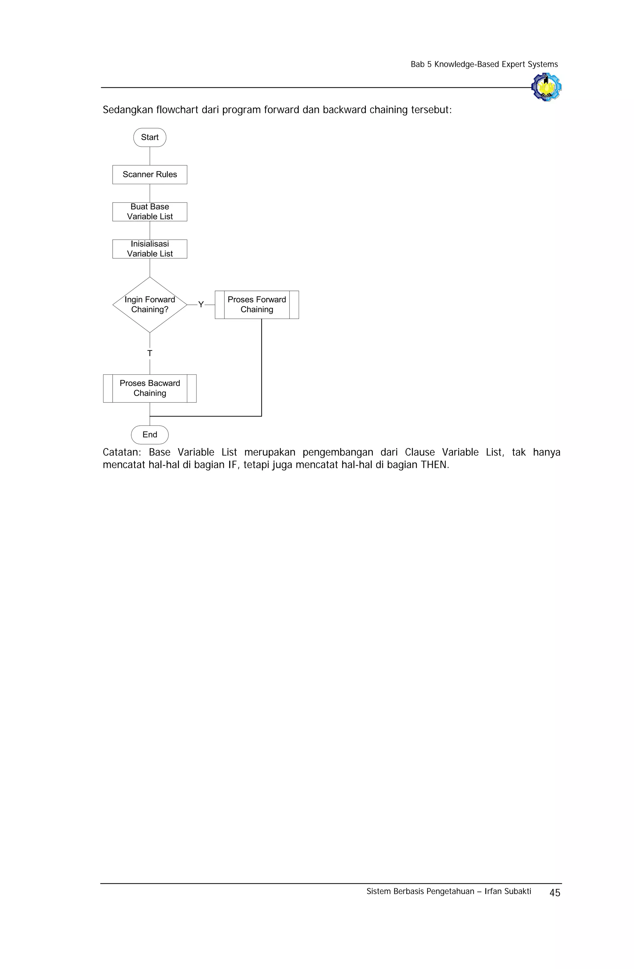 Bab 5 Knowledge-Based Expert Systems




Sedangkan flowchart dari program forward dan backward chaining tersebut:

        Start



    Scanner Rules


      Buat Base
     Variable List


      Inisialisasi
     Variable List




    Ingin Forward        Proses Forward
                     Y
      Chaining?             Chaining




          T


   Proses Bacward
      Chaining



         End

Catatan: Base Variable List merupakan pengembangan dari Clause Variable List, tak hanya
mencatat hal-hal di bagian IF, tetapi juga mencatat hal-hal di bagian THEN.




                                                      Sistem Berbasis Pengetahuan – Irfan Subakti   45
 