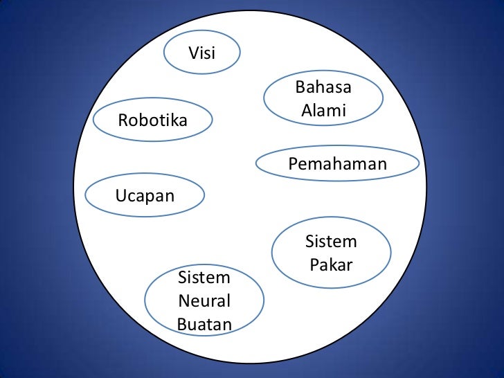 Sistem berbasis pengetahuan 2 Sistem berbasis pengetahuan 2