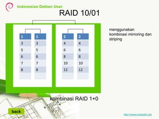 Indonesian Debian User
http://www.muksidin.net
RAID 10/01
kombinasi RAID 1+0
1
3
5
6
7
8
1
3
5
6
7
8
2
4
6
8
10
12
2
4
6
8
10
12
back
menggunakan
kombinasi mirroring dan
striping
 