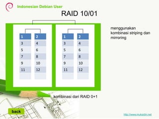 Indonesian Debian User
http://www.muksidin.net
RAID 10/01
kombinasi dari RAID 0+1
1
3
5
7
9
11
2
4
6
8
10
12
1
3
5
7
9
11
2
4
6
8
10
12
back
menggunakan
kombinasi striping dan
mirroring
 