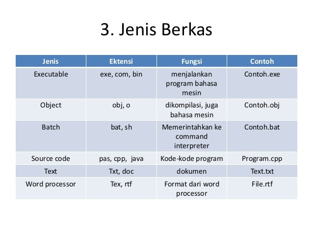 Sistem berkas (file)