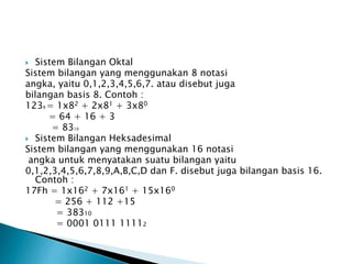  Sistem Bilangan Oktal 
Sistem bilangan yang menggunakan 8 notasi 
angka, yaitu 0,1,2,3,4,5,6,7. atau disebut juga 
bilangan basis 8. Contoh : 
1238 = 1x82 + 2x81 + 3x80 
= 64 + 16 + 3 
= 8310 
 Sistem Bilangan Heksadesimal 
Sistem bilangan yang menggunakan 16 notasi 
angka untuk menyatakan suatu bilangan yaitu 
0,1,2,3,4,5,6,7,8,9,A,B,C,D dan F. disebut juga bilangan basis 16. 
Contoh : 
17Fh = 1x162 + 7x161 + 15x160 
= 256 + 112 +15 
= 38310 
= 0001 0111 11112 
 