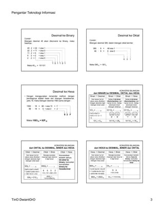 Pengantar Teknologi Informasi
TinO DwiantOrO 3
Desimal ke Binary
Contoh :
Bilangan desimal 45 akan dikonversi ke Binary, maka
hasilnya :
45 : 2 = 22 + sisa 1
22 : 2 = 11 + sisa 0
11 : 2 = 5 + sisa 1
5 : 2 = 2 + sisa 1
2 : 2 = 1 + sisa 0
1 0 1 1 0 1
Maka 4510 = 101101
Desimal ke Oktal
Contoh :
Bilangan desimal 385, dalam bilangan oktal bernilai :
385 : 8 = 48 sisa 1
48 : 8 = 6 sisa 0
6 0 1
Maka 38510 = 6018
Desimal ke Hexa
•Dengan menggunakan remainder method, dengan
pembaginya adalah basis dari bilangan hexadesimal,
yaitu 16, maka bilangan desimal 1583 sama dengan :
1583 : 16 = 98 + sisa 15 = F
98 : 16 = 6 + sisa 2 = 2
6 2 F
Maka 158310 = 62F16
KONVERSI BILANGAN
dari BINARI ke DESIMAL, OKTAL dan HEXA
1011010 = 1616101102 = 2681012 = 510
0001 0110
1 6
010 110
2 6
(1x22)+(0x21)+
(1x20) = 4 + 0 + 1
= 5
1011010 =…… 16101102 =……..81012 =…… 10
Setiap 4 bil.biner
dikelompokkan dari
kanan ke kiri. Setiap
kelompok dicari
bilangan hexanya
Setiap 3 bil.biner
dikelompokkan dari
kanan ke kiri. Setiap
kelompok dicari
bilangan oktalnya
Dari kanan ke kiri
place-value dikalikan
dnegan absolute digit
bilangan binari awal
Binari  HexaBinari  OktalBinari  Desimal
KONVERSI BILANGAN
dari OKTAL ke DESIMAL, BINER dan HEXA
65028 =
1101010000102
3248 = 21210
6 5 0 2
110 | 101 | 000 | 010
(3x82)+(2x81)+(4x80)
= (3x64)+(2x8)+(4x1)
= 192+16+4 = 212
65028 =……..23248 =…… 10
Konversikan
terlebih dahulu
bil.oktal ke
binary, kemudian
konversikan
binery ke
hexadecimal
Mengkorversikan
masing2 digit oktal ke
3 digit binari
Dari kanan ke kiri
place-value dikalikan
dnegan absolute digit
bilangan oktal awal
Oktal  HexaOktal  BinerOktal  Desimal
D416 = 110101002B6A16 = 292210
D 4
1101| 0100
11x162+6x161+10x160
= 11x256+6x16+10x1
= 2816+96+10=2922
D416 =……..2B6A16 =…… 10
Konversikan terlebih
dahulu hexa ke
binary, kemudian
konversikan binery ke
oktal
Mengkorversikan
masing2 digit hexa ke
4 digit binari
Dari kanan ke kiri
place-value dikalikan
dnegan absolute digit
bilangan hexa awal
Hexa  OktalHexa  BinerHexa  Desimal
KONVERSI BILANGAN
dari HEXA ke DESIMAL, BINER dan OKTAL
 