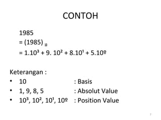 CONTOH
1985
= (1985) 10
= 1.10³ + 9. 10² + 8.10¹ + 5.10º
Keterangan :
• 10 : Basis
• 1, 9, 8, 5 : Absolut Value
• 10³, 10², 10¹, 10º : Position Value
7
 