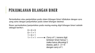 PENJUMLAHAN BILANGAN BINER
Pertambahan atau penjumlahan pada sistem bilangan binari dilakukan dengan cara
yang sama dengan penjumlahan pada sistem bilangan desimal.
Dasar pertambahan/penjumlahan pada masing-masing digit bilangan binari adalah
sebagai berikut :
 