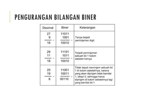 PENGURANGAN BILANGAN BINER
 