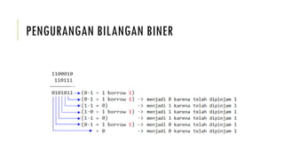 PENGURANGAN BILANGAN BINER
 