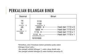 PERKALIAN BILANGAN BINER
Perhatikan, ada 2 keadaan dalam perkalian pada sistem
bilangan binari yaitu :
Jika pengali adalah bilangan 1, maka cukup disalin saja.
Jika pengali adalah bilangan 0, maka hasilnya semuanya 0.
 