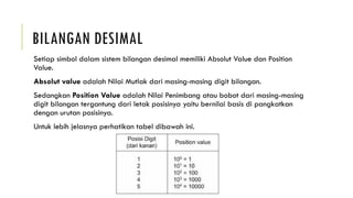 BILANGAN DESIMAL
Setiap simbol dalam sistem bilangan desimal memiliki Absolut Value dan Position
Value.
Absolut value adalah Nilai Mutlak dari masing-masing digit bilangan.
Sedangkan Position Value adalah Nilai Penimbang atau bobot dari masing-masing
digit bilangan tergantung dari letak posisinya yaitu bernilai basis di pangkatkan
dengan urutan posisinya.
Untuk lebih jelasnya perhatikan tabel dibawah ini.
 