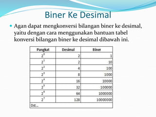 Biner Ke Desimal
 Agan dapat mengkonversi bilangan biner ke desimal,
yaitu dengan cara menggunakan bantuan tabel
konversi bilangan biner ke desimal dibawah ini.
 