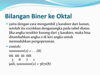 Bilangan Biner ke Oktal
 yaitu dengan cara mengambil 3 karakter dari kanan,
setelah itu cocokkan denganangka pada tabel diatas.
Jika angka terakhir kurang dari 3 karakter, maka bisa
ditambahkan angka 0 di kiri angka untuk
memudahkan pengoperasian.
 contoh:
11110111001(2) = . . .(8)
011 110 111 001
3 6 7 1
jadi, 11110111001(2) = 3671(8)
 
