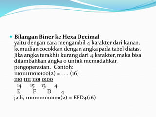  Bilangan Biner ke Hexa Decimal
yaitu dengan cara mengambil 4 karakter dari kanan.
kemudian cocokkan dengan angka pada tabel diatas.
Jika angka terakhir kurang dari 4 karakter, maka bisa
ditambahkan angka 0 untuk memudahkan
pengoperasian. Contoh:
1110111111010100(2) = . . . (16)
1110 1111 1101 0100
14 15 13 4
E F D 4
jadi, 1110111111010100(2) = EFD4(16)
 
