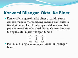 Konversi Bilangan Oktal Ke Biner
 Konversi bilangan oktal ke biner dapat dilakukan
dengan mengkonversi masing-masing digit oktal ke
tiga digit biner. Untuk tabelnya silahkan agan lihat
pada konversi biner ke oktal diatas. Contoh konversi
bilangan oktal 145 ke bilangan biner :
 Jadi, nilai bilangan oktal 145 = 001100101 (bilangan
biner)
 