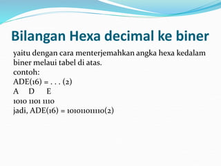 Bilangan Hexa decimal ke biner
yaitu dengan cara menterjemahkan angka hexa kedalam
biner melaui tabel di atas.
contoh:
ADE(16) = . . . (2)
A D E
1010 1101 1110
jadi, ADE(16) = 101011011110(2)
 