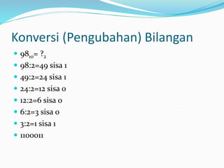 Konversi (Pengubahan) Bilangan
 9810= ?2
 98:2=49 sisa 1
 49:2=24 sisa 1
 24:2=12 sisa 0
 12:2=6 sisa 0
 6:2=3 sisa 0
 3:2=1 sisa 1
 1100011
 