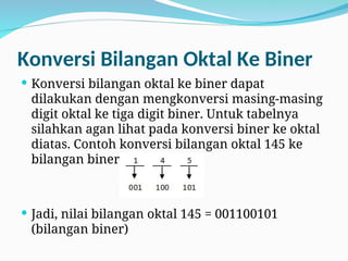 Konversi Bilangan Oktal Ke Biner
 Konversi bilangan oktal ke biner dapat
dilakukan dengan mengkonversi masing-masing
digit oktal ke tiga digit biner. Untuk tabelnya
silahkan agan lihat pada konversi biner ke oktal
diatas. Contoh konversi bilangan oktal 145 ke
bilangan biner :
 Jadi, nilai bilangan oktal 145 = 001100101
(bilangan biner)
 