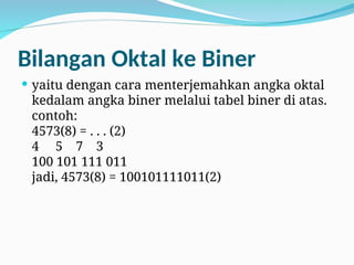 Bilangan Oktal ke Biner
 yaitu dengan cara menterjemahkan angka oktal
kedalam angka biner melalui tabel biner di atas.
contoh:
4573(8) = . . . (2)
4 5 7 3
100 101 111 011
jadi, 4573(8) = 100101111011(2)
 