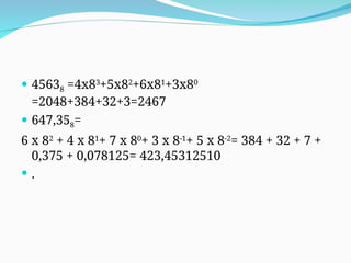  45638 =4x83
+5x82
+6x81
+3x80
=2048+384+32+3=2467
 647,358=
6 x 82
+ 4 x 81
+ 7 x 80
+ 3 x 8-1
+ 5 x 8-2
= 384 + 32 + 7 +
0,375 + 0,078125= 423,45312510
 .
 