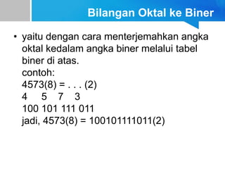 Sistem bilangan: Konversi bilangan | PPT